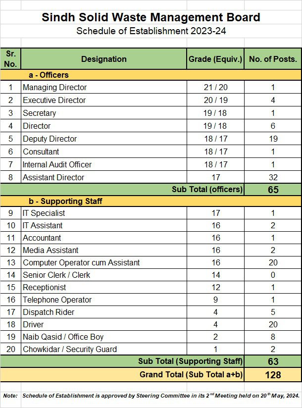 organization